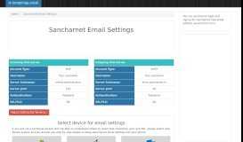 
							         Sancharnet Email Settings | sancharnet.in SMTP, IMAP & POP ...								  
							    