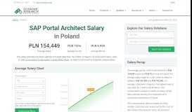 
							         SAP Portal Architect Salary in Poland								  
							    