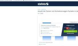 
							         Schweiz - Nutzer von Kontaktanzeigen-Portalen 2013 | Statistik								  
							    