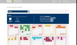 
							         SDG Indicator Portal (Data visualization) – BEE								  
							    
