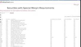 
							         Securities with Special Margin Requirements | Interactive Brokers								  
							    