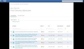 
							         Security Advisories and Alerts - Cisco.com								  
							    