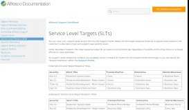 
							         Service Level Targets (SLTs) | Alfresco Documentation								  
							    