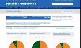 
							         Servidores Públicos - Portal da transparência								  
							    