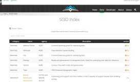 
							         SGID Index - Utah AGRC - Utah.gov								  
							    