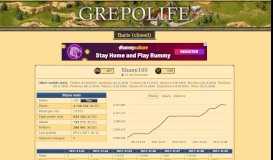 
							         Shane100 - GREPOLIFE - Grepolis statistics, community portal								  
							    