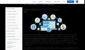 
							         SharePoint Portal Development - ScienceSoft								  
							    