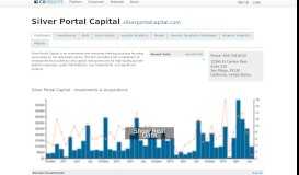 
							         Silver Portal Capital - CB Insights								  
							    