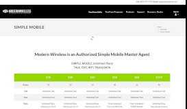 
							         Simple Mobile Master Agent | Modern Wireless								  
							    