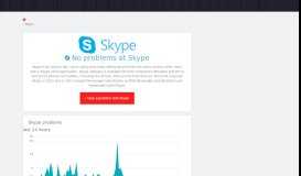 
							         Skype down? Current status and problems | Downdetector								  
							    