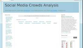 
							         Social Media Crowds Analysis: Social Media @ Wipro – My Wipro ...								  
							    