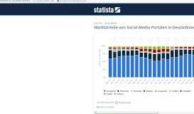
							         Social Media - Marktanteile der Portale in Deutschland 2019 | Statistik								  
							    
