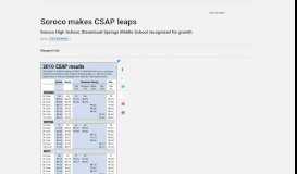 
							         Soroco makes CSAP leaps | SteamboatToday.com								  
							    