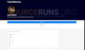 
							         SourceRuns - Streamer Profile & Stats - Twitchmetrics								  
							    