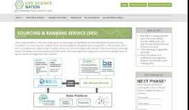 
							         Sourcing & Ranking Service (SRS) - Life Science Nation								  
							    