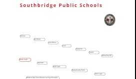 
							         southbridgepublic | Staff Resources - Southbridge Public Schools								  
							    
