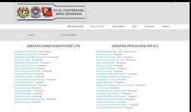 
							         staf akademik - KPM Beranang								  
							    
