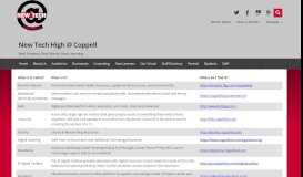 
							         Staff / Homepage - Coppell ISD								  
							    