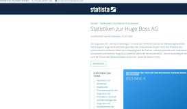 
							         Statistiken zur Hugo Boss AG | Statista								  
							    