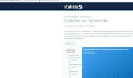 
							         Statistiken zur Symrise AG | Statista								  
							    