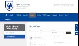 
							         STEAM Advisory Council (STAC) / Council Members								  
							    