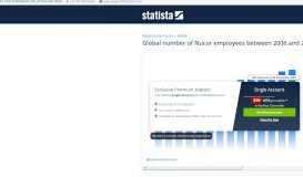
							         • Steel industry - global number of Nucor employees 2018 | Statistic								  
							    