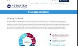 
							         Strategic Direction | Nebraska Education Vision								  
							    