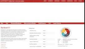 
							         Student Resources - Blackboard 9.1 | Center for ... - UDC.edu								  
							    
