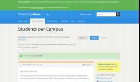
							         Students per Campus - a Freedom of Information request to Coventry ...								  
							    