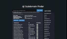 
							         Subdomain Finder scan of alshaya.com - C99.nl								  
							    