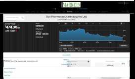 
							         SUNPHARMA.IN | Sun Pharmaceutical Industries Ltd. Stock ...								  
							    