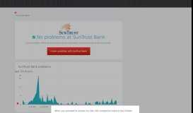 
							         SunTrust Bank down? Current problems and outages | Downdetector								  
							    