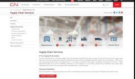 
							         Supply Chain Services - CN Rail								  
							    