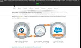 
							         Support Management Portal with Salesforce Service Cloud Integration								  
							    