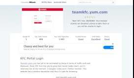 
							         Teamkfc.yum.com website. KFC Portal Login.								  
							    