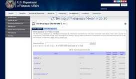 
							         Technology/Standard List - VA OIT								  
							    
