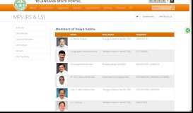 
							         Telangana State Portal MPs (RS & LS)								  
							    