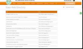 
							         Telangana State Portal State Web Directory								  
							    