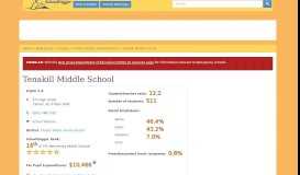 
							         Tenakill Middle School in Closter NJ - SchoolDigger.com								  
							    