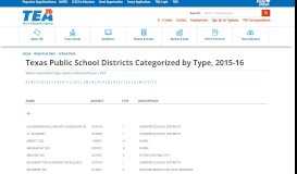 
							         Texas Public School Districts Categorized by Type, 2015-16								  
							    
