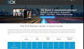 
							         The 3CX Channel Partner Program Explained: A quick guide								  
							    