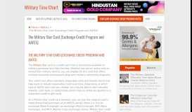 
							         The Military Star Card (Exchange Credit Program and AAFES)								  
							    
