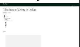 
							         The State of Crime in Dallas – TheMap – Medium								  
							    