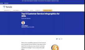 
							         Top 5 Customer Service Infographics for 2014 | Fonolo								  
							    