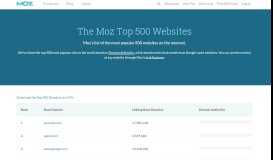 
							         Top Websites: The 500 Most Popular Sites on the Internet - Moz								  
							    