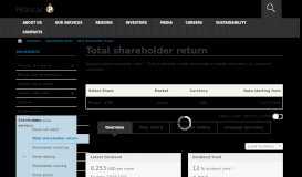 
							         Total shareholder return | Investors | Petrofac								  
							    