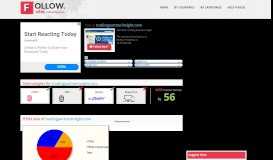 
							         tradingpartnerinsight.com - Trading Partner Insight - Follow Sites								  
							    