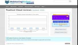 
							         Truehost Cloud Reviews by Actual Users [Updated: January ...								  
							    