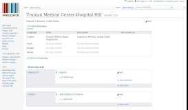 
							         Truman Medical Center-Hospital Hill - Wikidata								  
							    