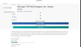 
							         TTM Technologies, Inc. Benefits & Perks | PayScale								  
							    